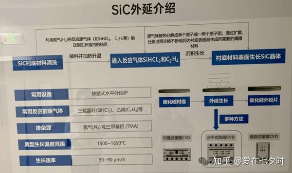 半导体“衬底”和“外延”区别的详解; - 知乎
