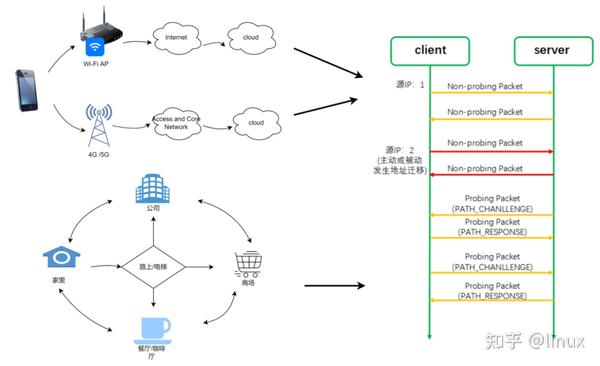 一文读懂 QUIC 协议：更快、更稳、更高效的网络通信 - 知乎