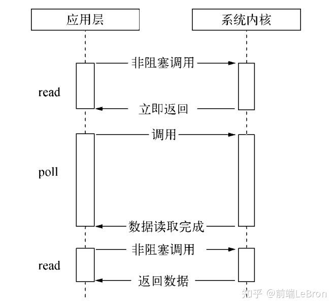 带你重新认识Node12 带你重新认识Node