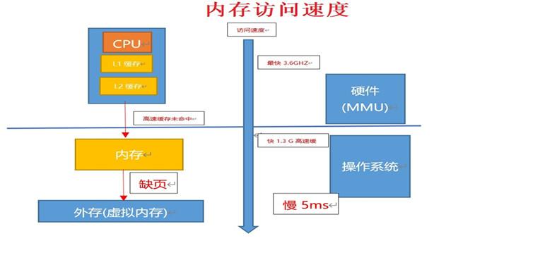 linux 内存分配原理 v2-04da0f446e1f1b8b1bed34c5ffff49e3_1440w.jpg?source=172ae18b