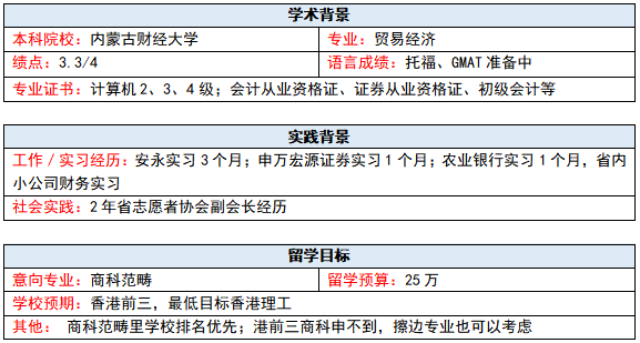 香港留学 选校怎么做 手把手彻底教会你精准选校定位 知乎