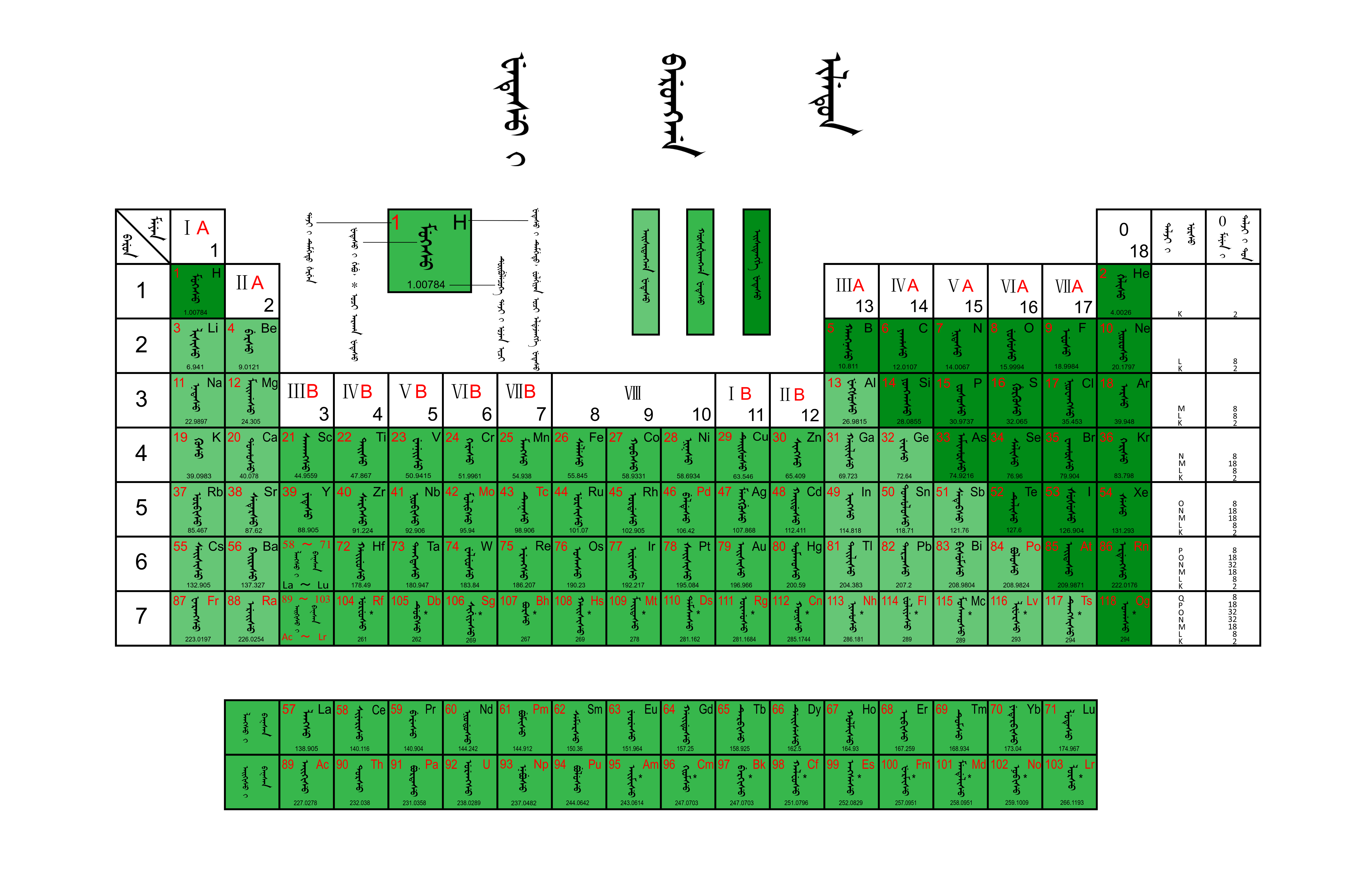 因篇幅所限,这部分不展开介绍每种元素的命名,有任何意见和建议,欢迎