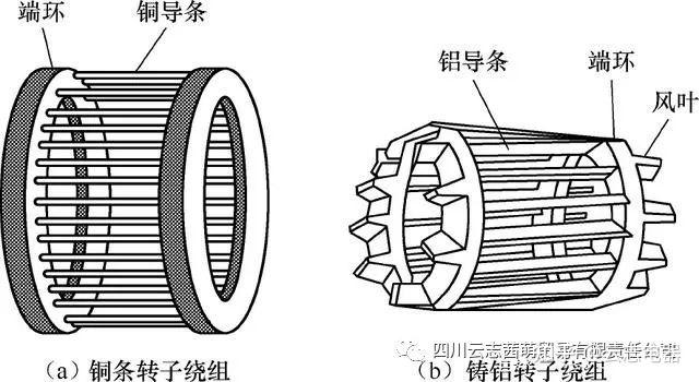 三相异步电动机的工作原理与结构 - 知乎