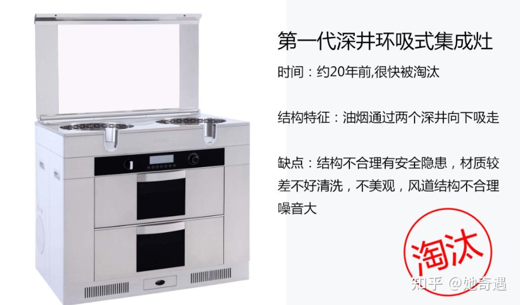 哈?你管这叫“复古”集成灶?‖集成灶的“进化史”‖集成灶知识科普‖了解集成灶 - 知乎
