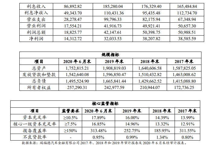 携程金融车抵贷（携程金融车抵贷怎么样） 携程金融车抵贷（携程金融车抵贷怎么样）《携程金融的车抵贷怎么样?》 金融知识