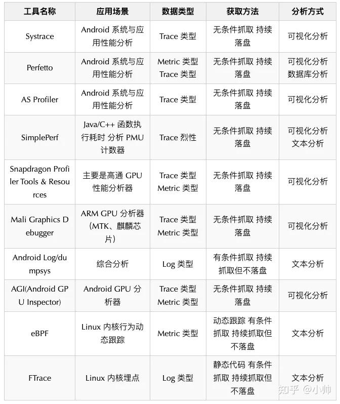 Android 性能分析工具介绍 - 知乎