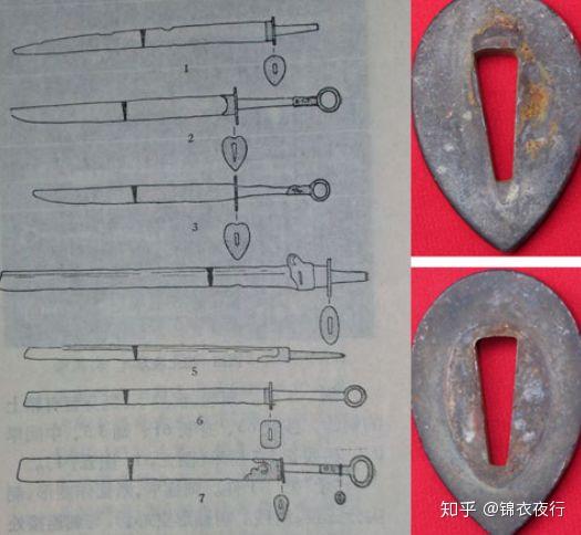 剑格刀镡有何不同?有图有真相,超多文物图解古代刀剑护手演变史 - 知乎