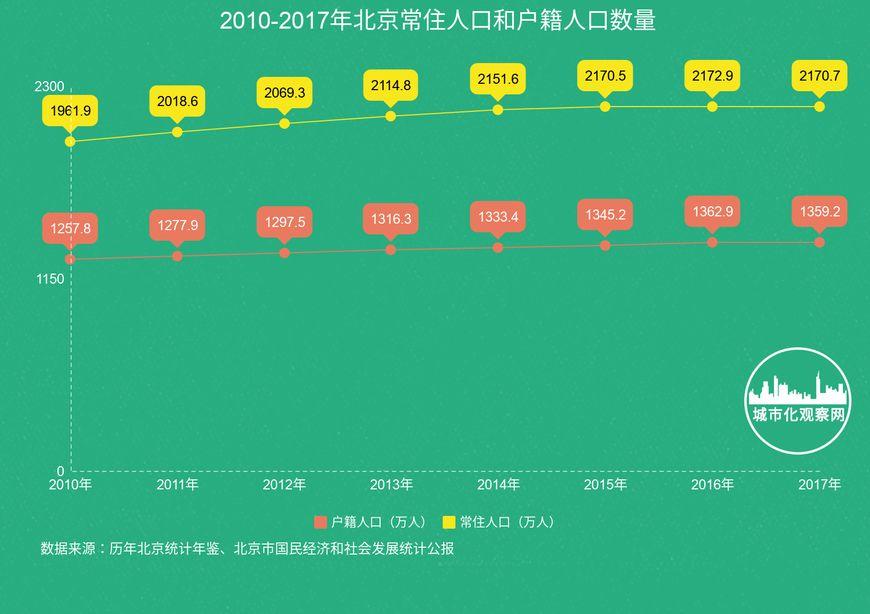 2021上海户籍人口_何姓的户籍人口排名