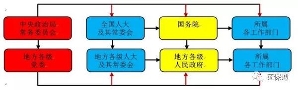 中国五套班子图解图片