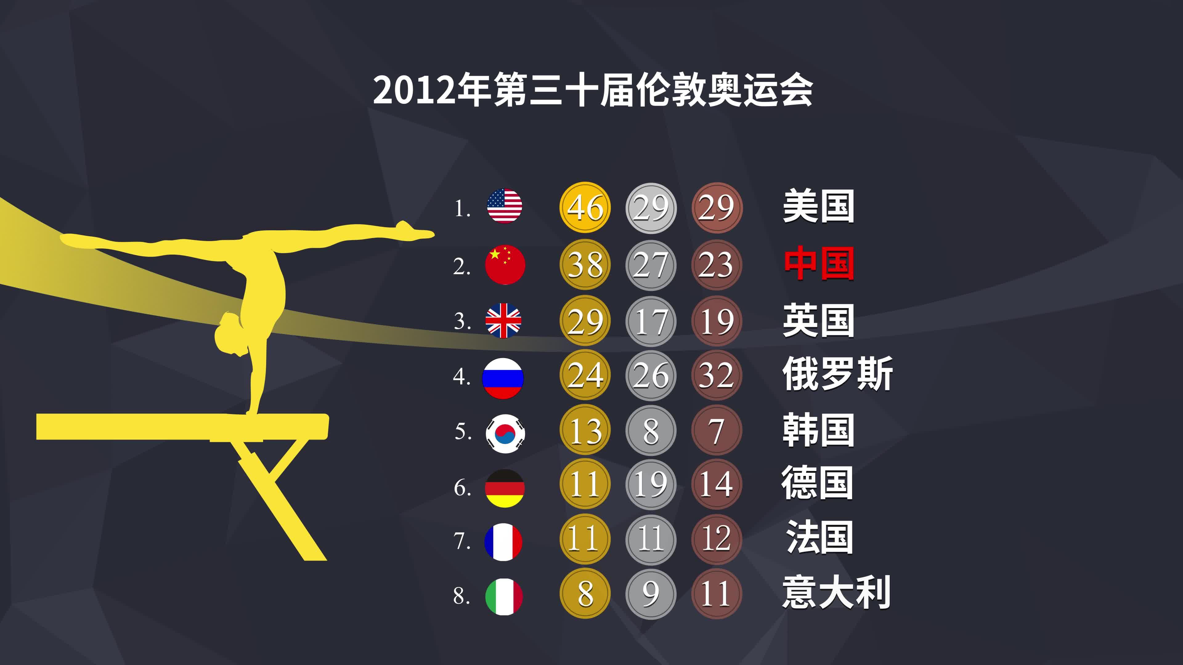 2026年世界杯赛程与投注分析、完整对阵、球队阵容、赔率预测至少禁赛3场？C罗红牌或致无缘世界杯小组赛 但对葡萄牙是好事