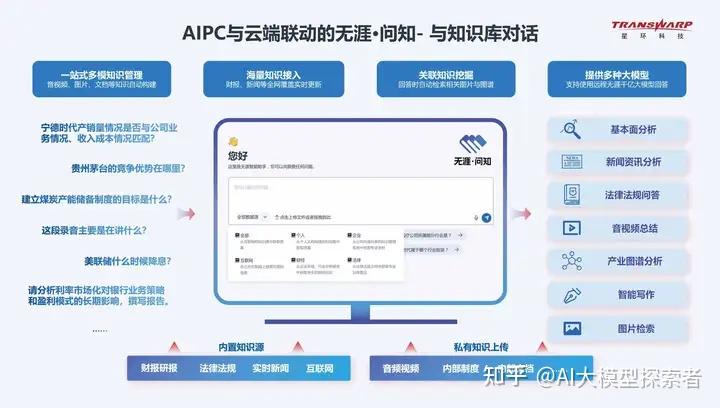 【探索AI新境界】2025年，大模型技术引领行业变革！附219页PDF文件下载 - 知乎
