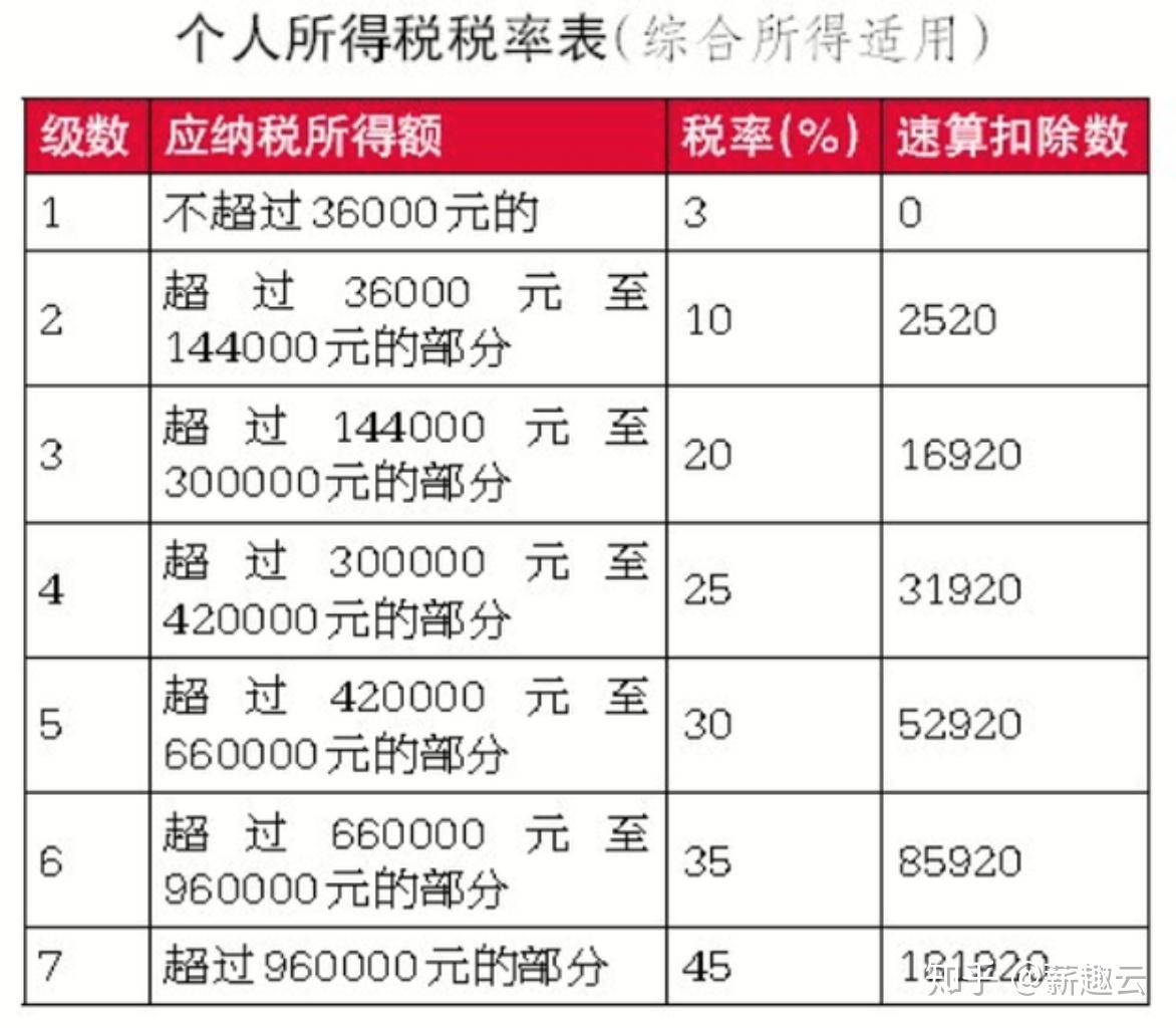 月中离职工资怎么算(月中离职工资怎么算 税前还是税后)