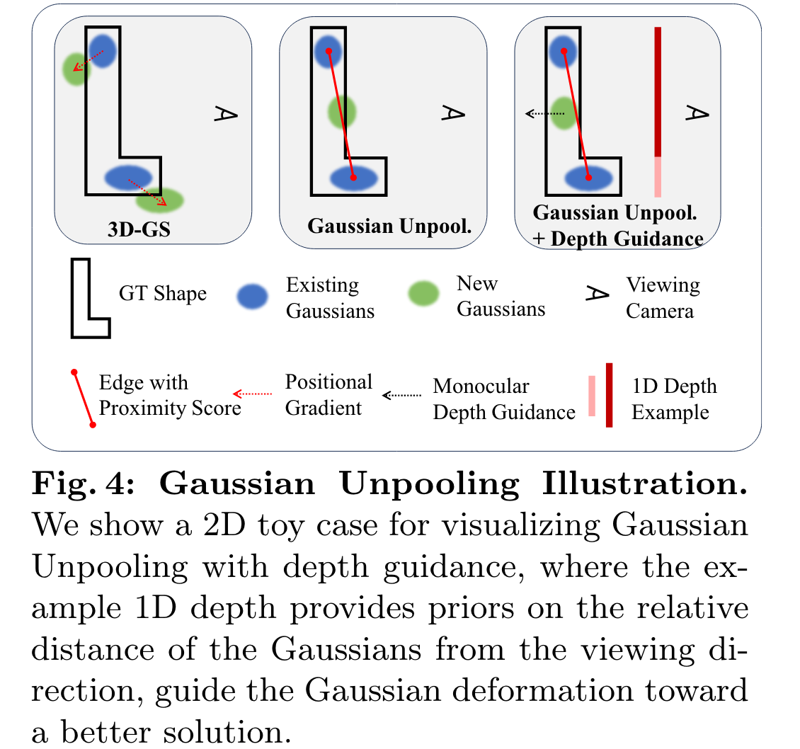 FSGS: Real-Time Few-shot View Synthesis using Gaussian Splatting 阅读笔记 - 知乎
