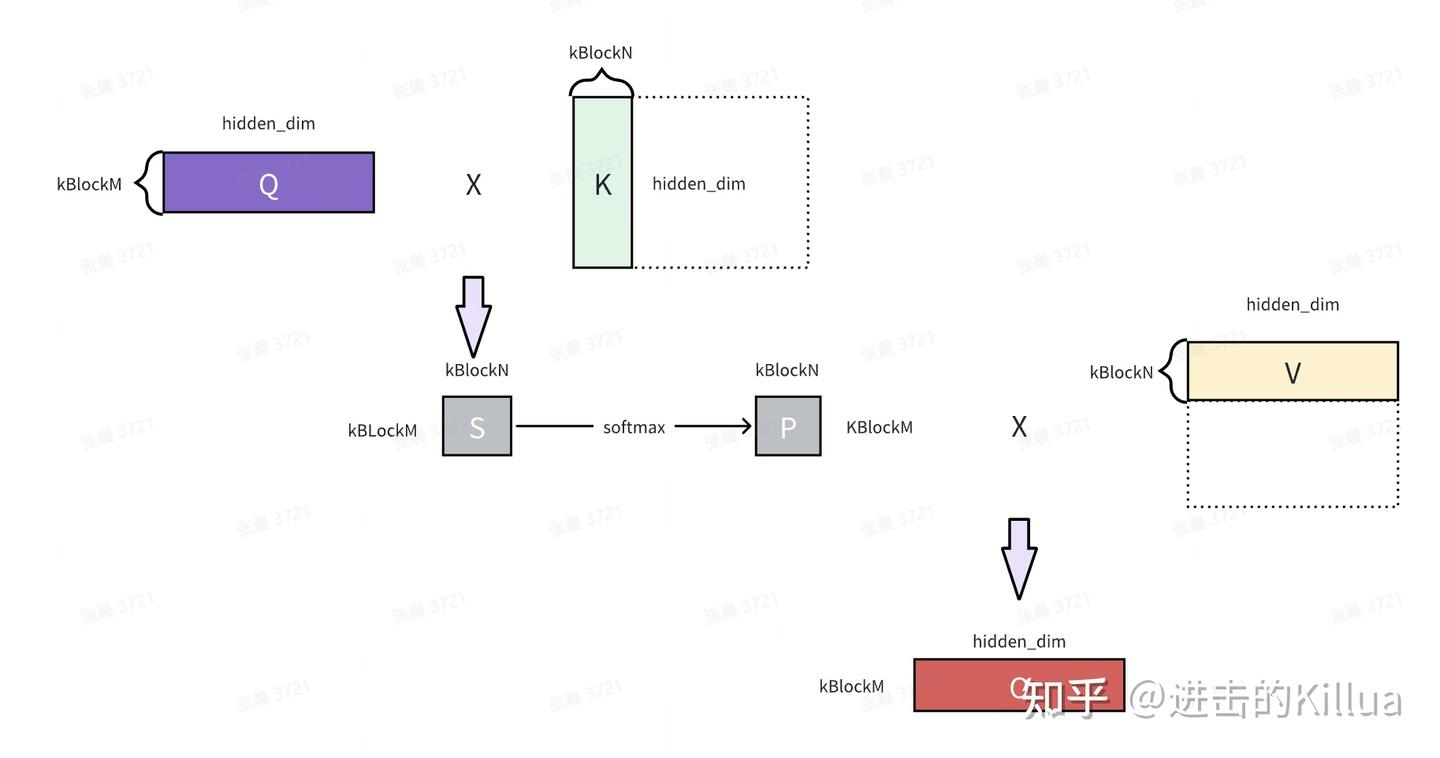 FlashAttention v2核心代码解析(一） - 知乎