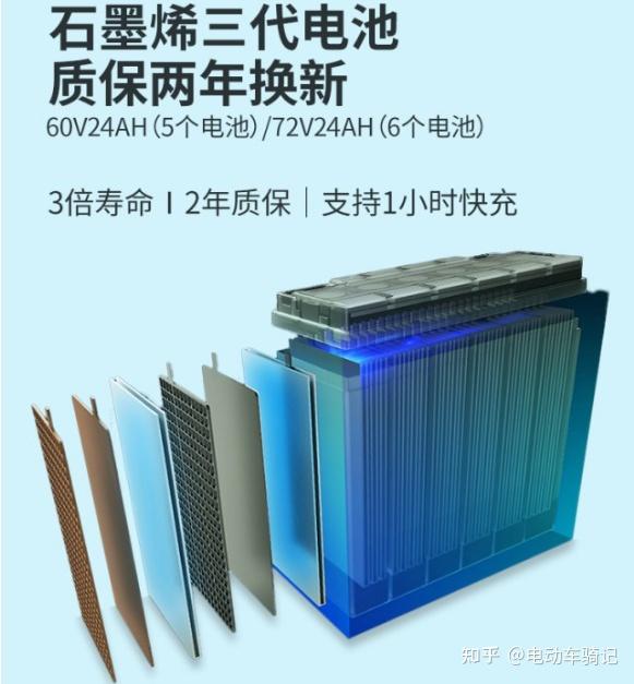 石墨烯与普通电池区别