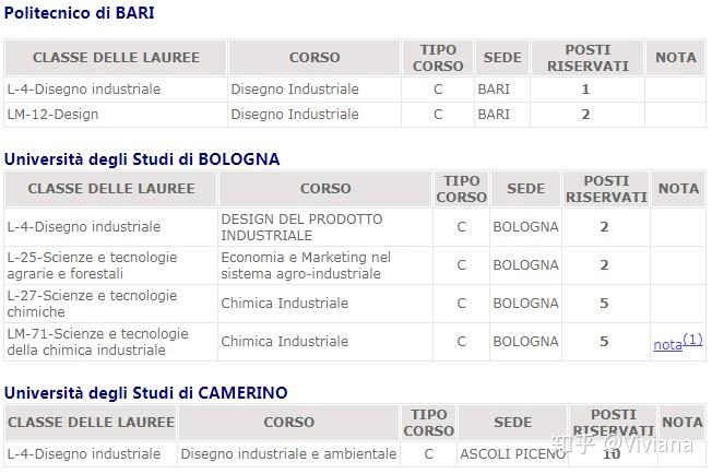 工业设计学生准备出国留学 ,想问问各位大佬欧