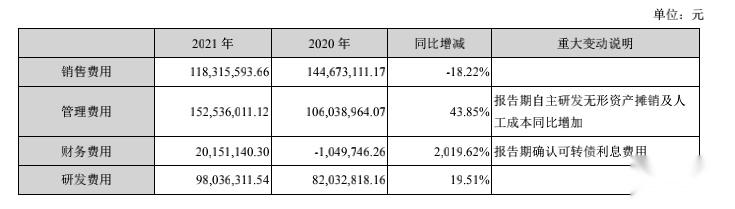 拓尔思2021年研发费用980363万元董事长李渝勤薪酬为0