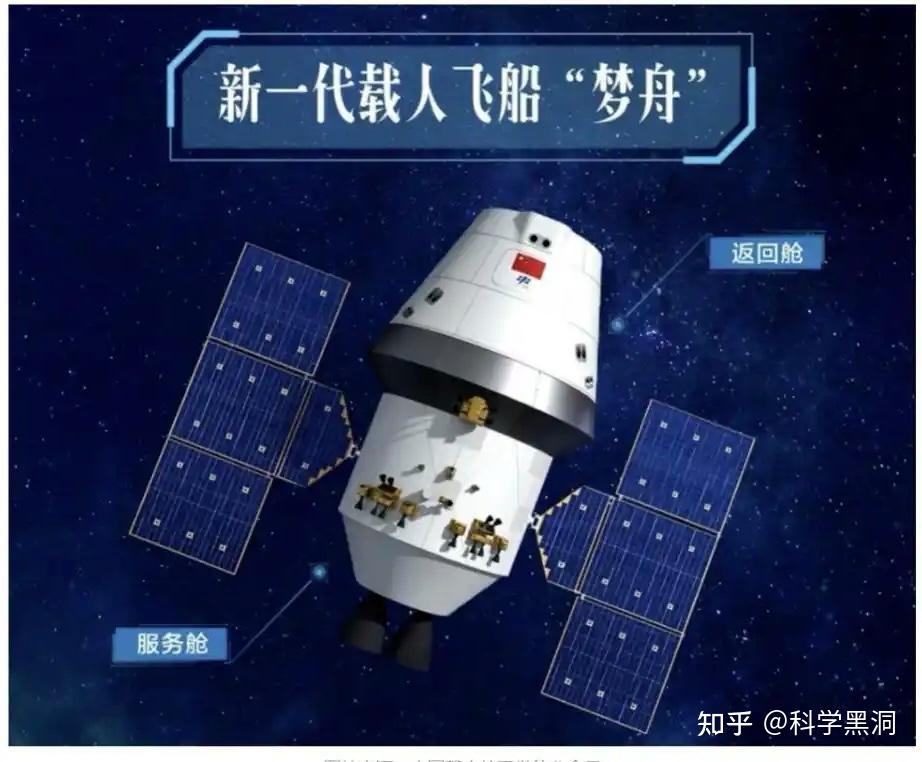 成功!梦舟飞船进行最大动压逃逸飞行试验,桂海潮:出发,去月球 - 知乎