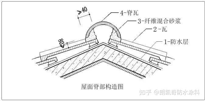 坡屋面的常见渗漏问题及防水做法