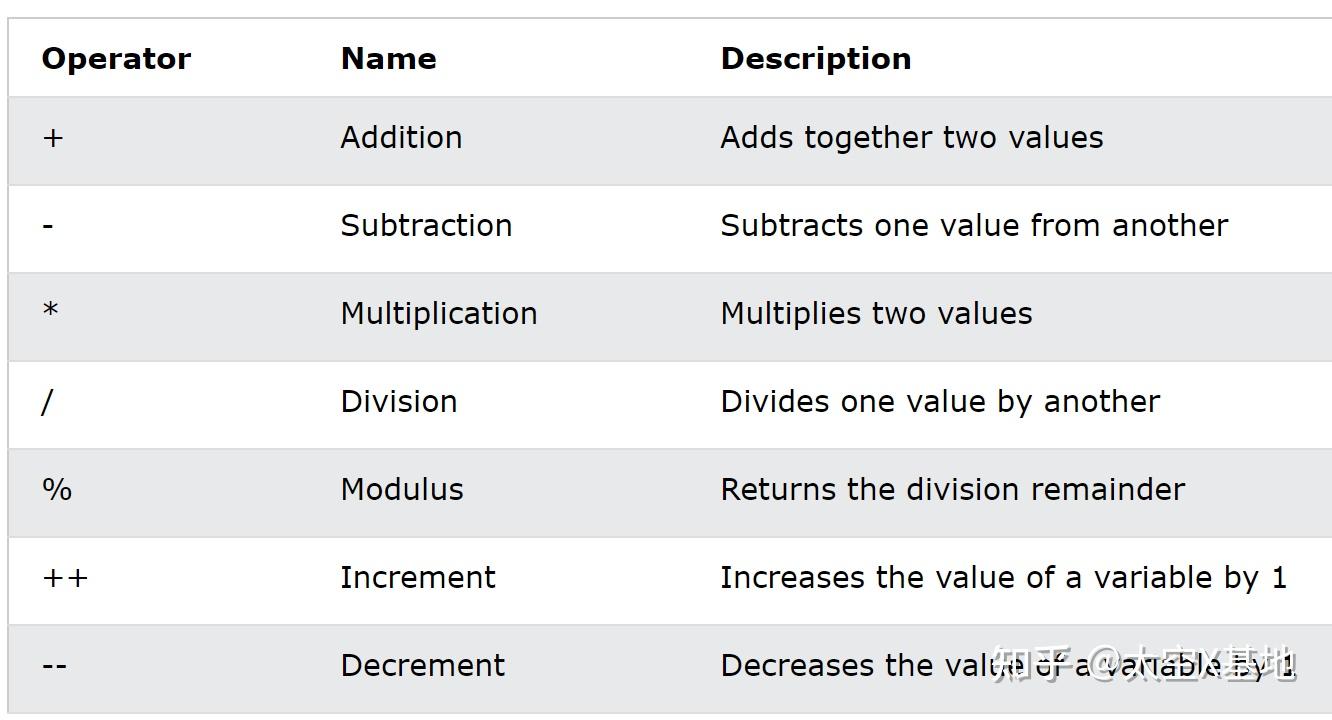 C#和Java到底有什么区别?程序员研读4小时后得出了8%的结论 - 知乎