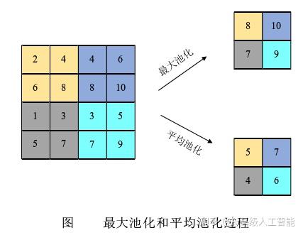 卷积层结构图片