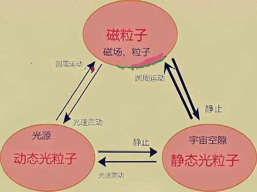 一,第一原理:光的本質理論