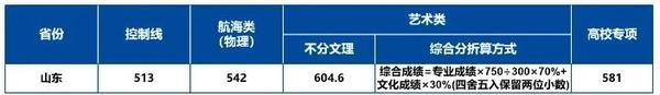 美术生可以考什么大学_美术生大学可以辅修什么专业_高考美术生大学专业