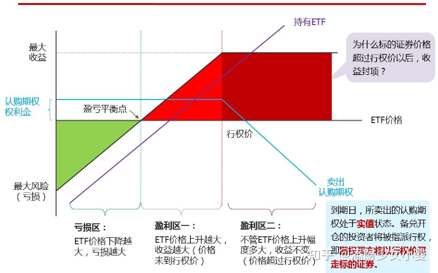 巧用期權策略玩轉etf