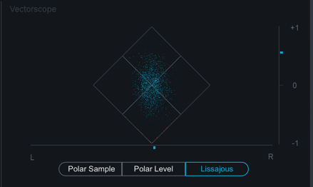 【3】lissajous(利萨如图形)