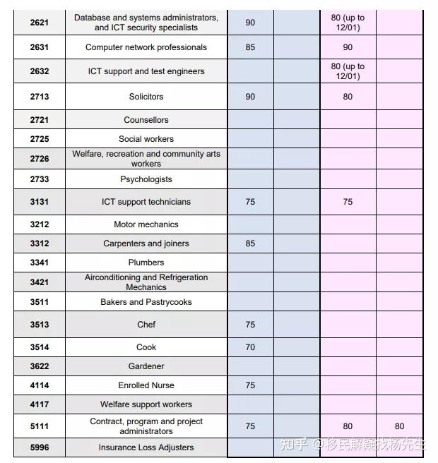 澳洲act州擔保技術移民2月18日再次發放邀請內含邀請數據和act政策