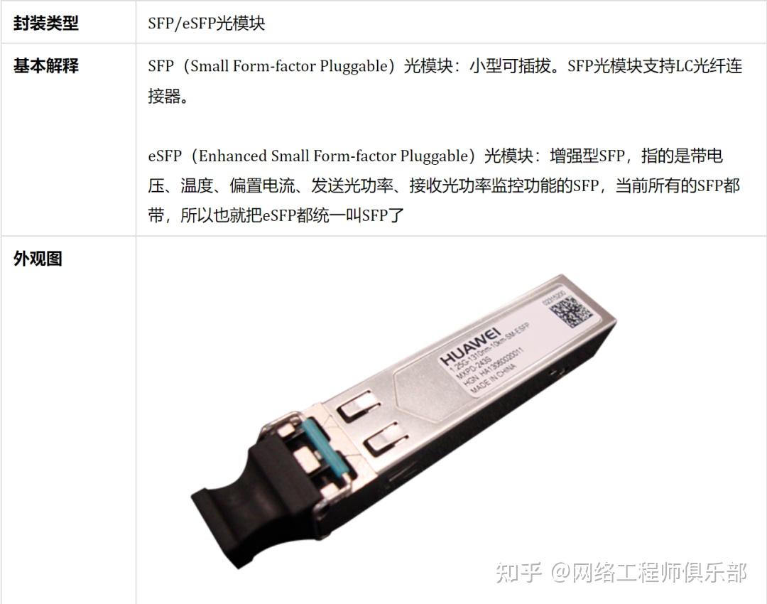 交换机最重要的配件，你或许从未真正了解 - 知乎