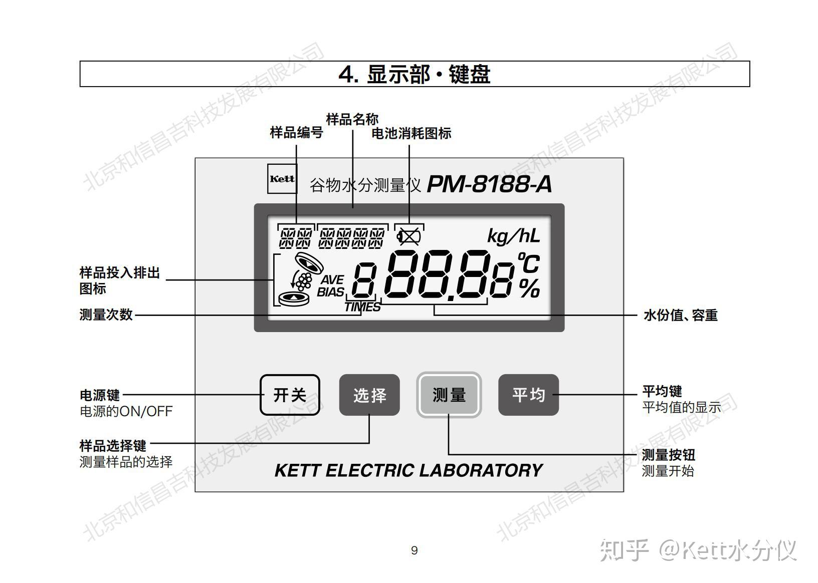 谷物水分测量仪pm8188a说明书