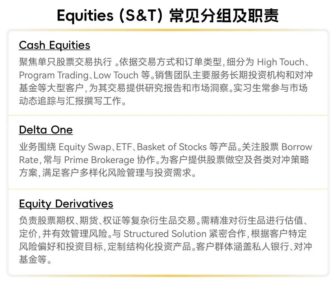 投行选组不吃苦指南- 知乎