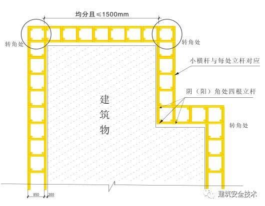 建築工程外腳手架搭設標準全面圖解