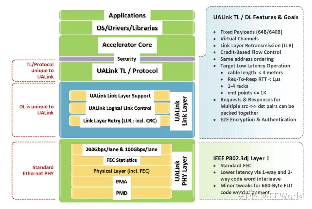 Ulink Software 打破NVLink垄断,华为这个“大杀器”即将开源 - 知乎