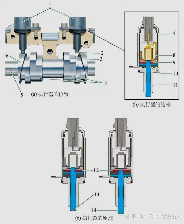 淺析汽車發動機的可變氣門技術