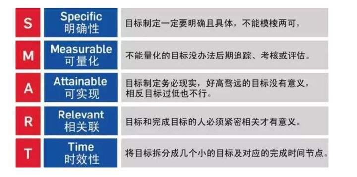 距离省考还有一个月，没复习好该怎么办？ - 知乎