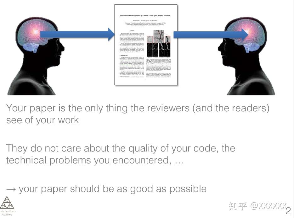 Writing a good research paper [From Vincent Lepetit] - 知乎