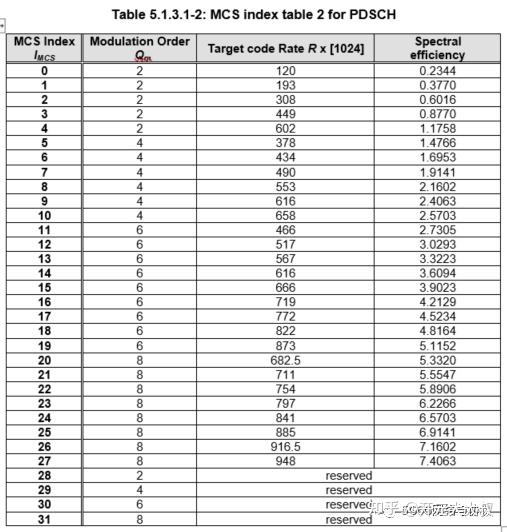  2022 40 nr 1024qam r17 