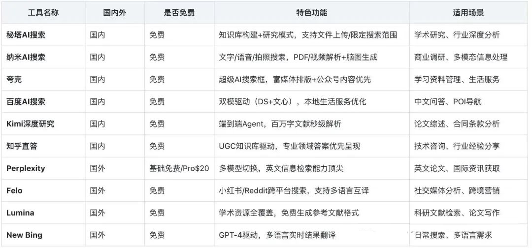 建议收藏 | 2025最全AI工具应用盘点 - 知乎