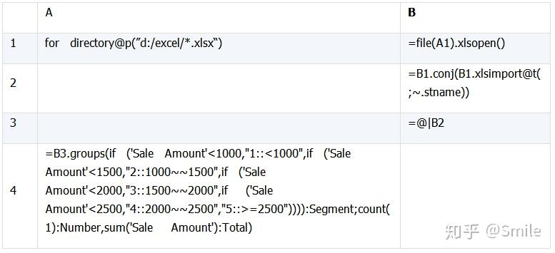 Java 嵌入 SPL 轻松实现 Excel 文件合并 - 知乎