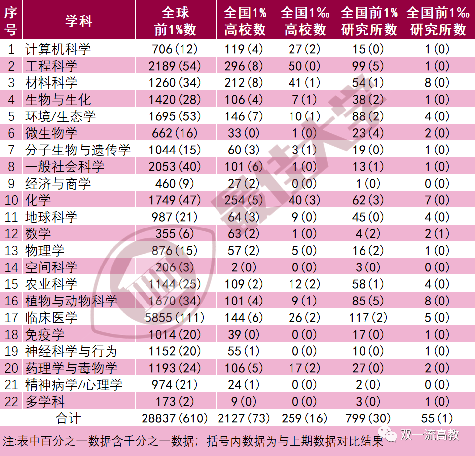 徐州医科大学专业分数_协和医科大学分数线_安徽医科大学招生分数