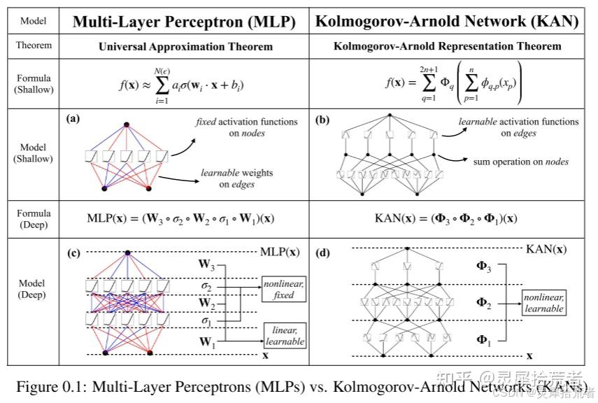【KAN】KAN神经网络学习训练营(14)——API 2：绘图 - 知乎