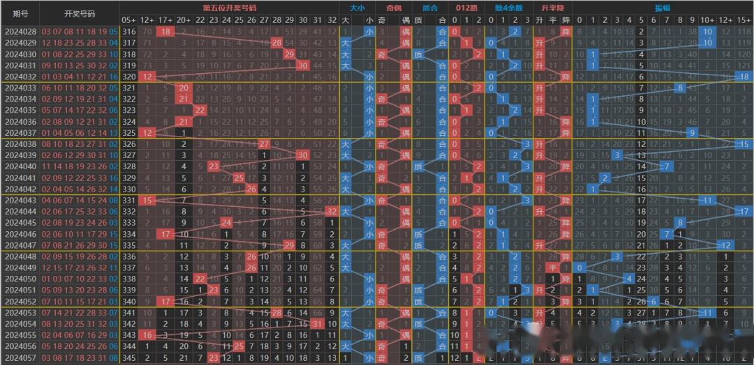 篮球:1-16选择1个号码开奖时间:每周二,四,日中奖对照表:【双色球