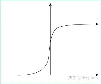 支持向量机核技巧：10个常用的核函数总结 - 知乎