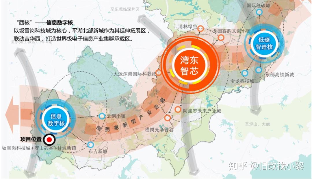 龙岗坂田五和枢纽重点城市更新项目,五和长坑旧改回迁房出售 - 知乎