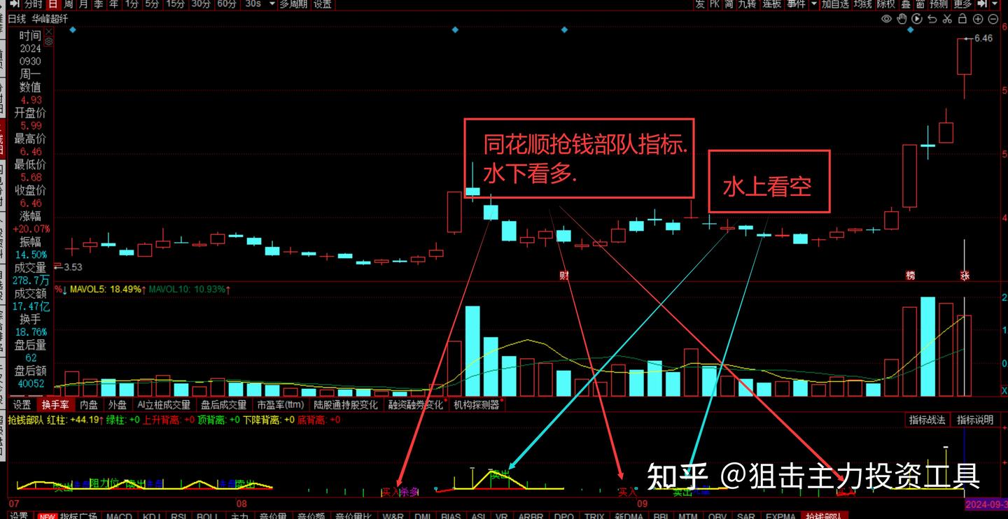 了解股票的入门知识.初学新手股票基础知识.怎么了解股票基础知识- 知乎
