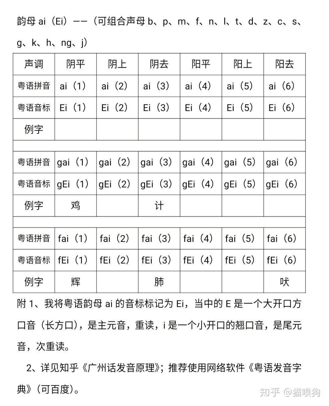 粤语发音教程(简洁版)(31)韵母ai