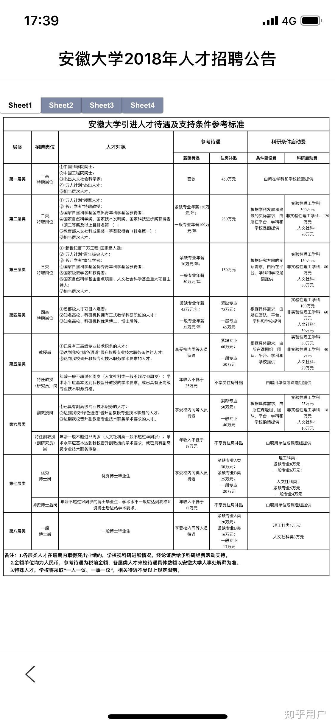 在中国大学教授的实际收入能有多少?