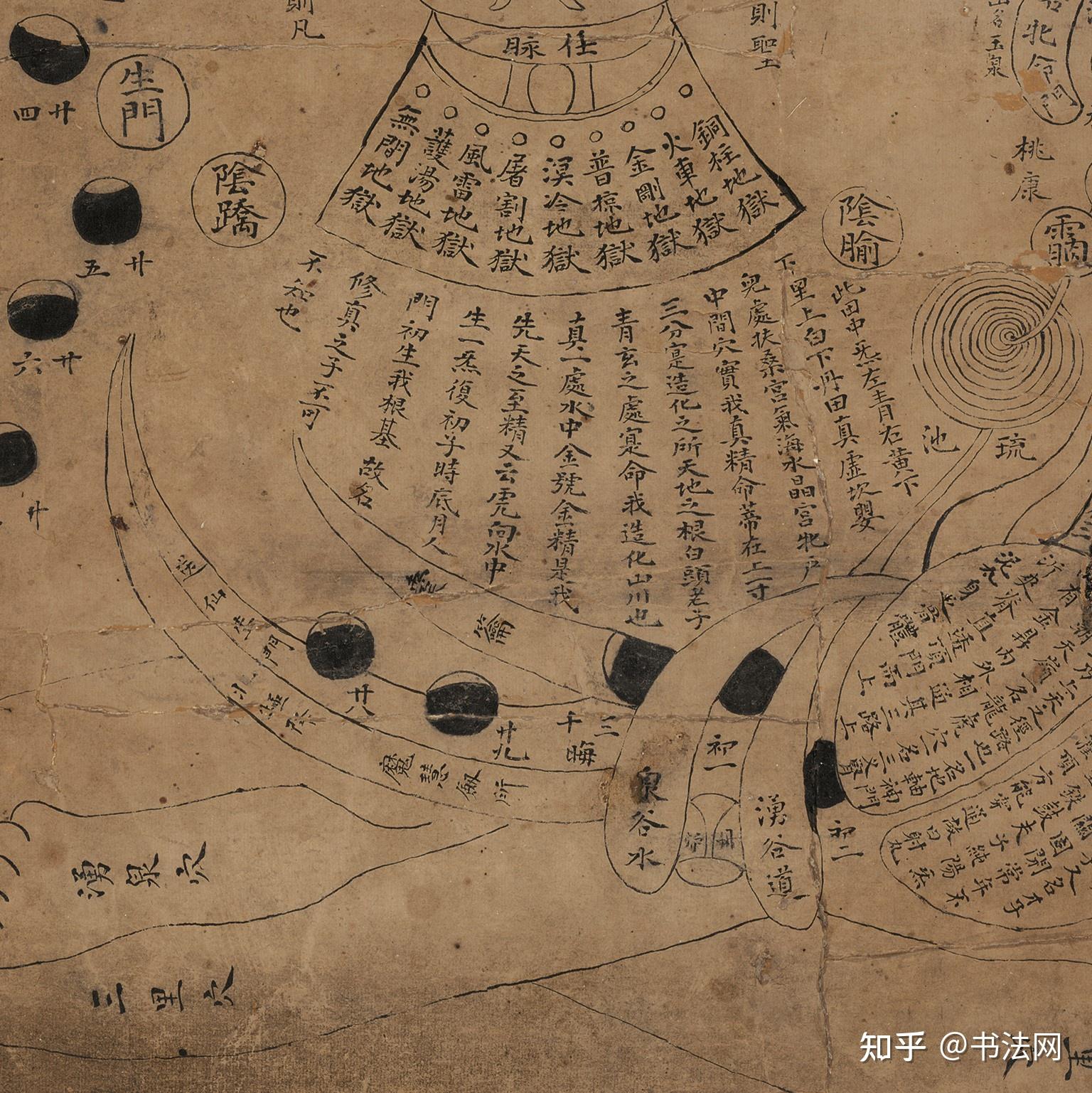 白云观首次公开《借假修真图》真迹,曾秘藏800多年,藏着道家修炼“最高机密” - 知乎